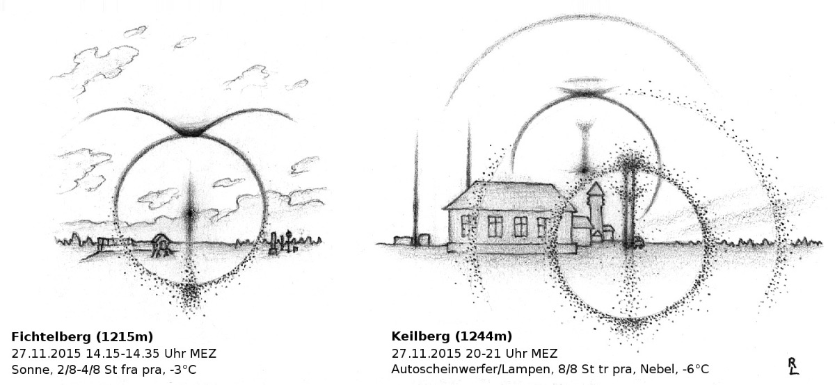 Drawing of Halo Types from Fichtelberg and Keilberg Drawing of Halo Types from Fichtelberg and Keilberg