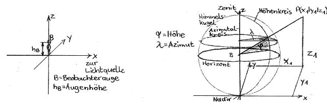 Coordinates and Projection