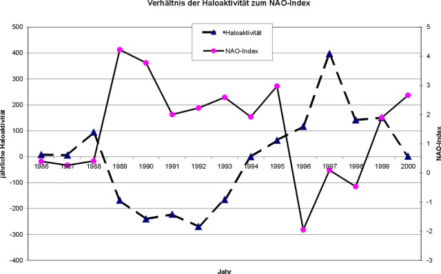 NAO Index NAO Index