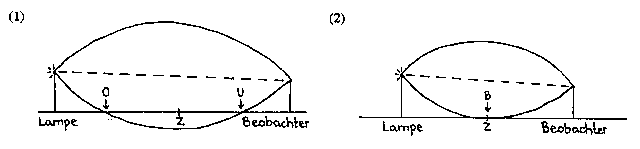 Figure 10 Figure 10