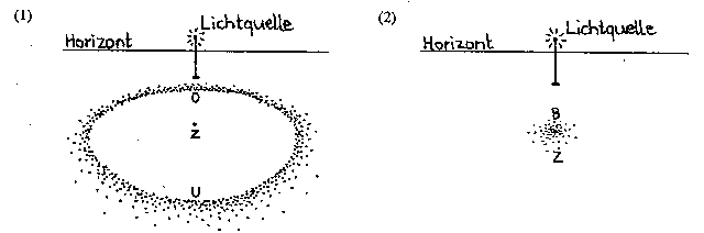 Figure 11 Figure 11