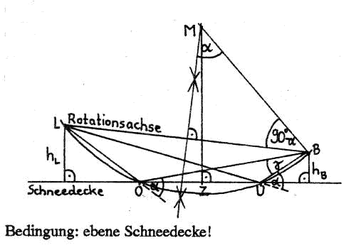 Figure 12 Figure 12