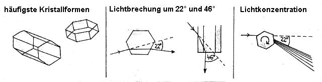 Figure 2 Figure 2
