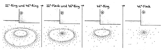 Figure 4 Figure 4