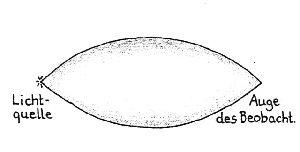 Figure 7 Figure 7