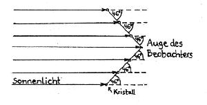 Figure 8 Figure 8