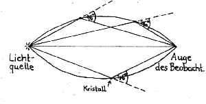 Figure 9 Figure 9
