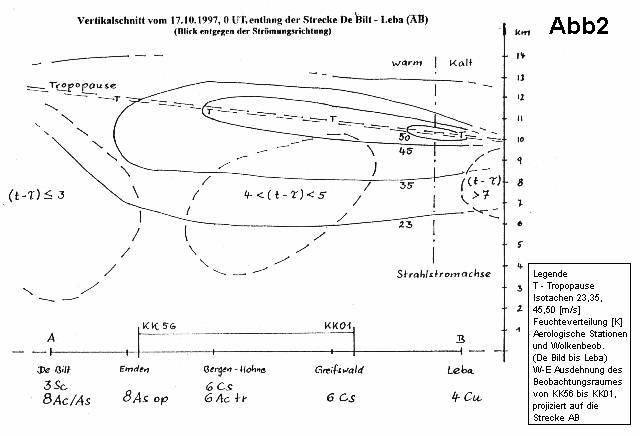 Fig2 Fig2