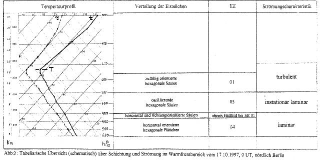 Fig3 Fig3
