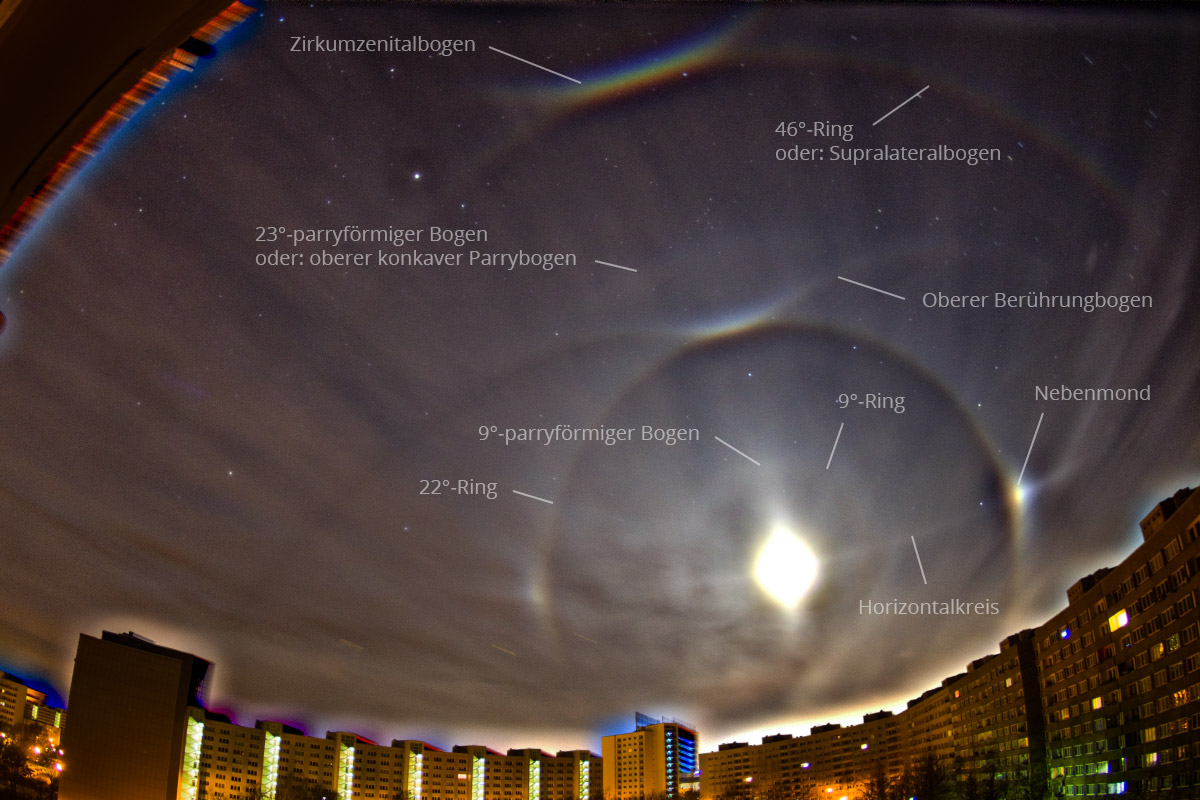 Halo Phenomenon - Labeled Halo Phenomenon - Labeled
