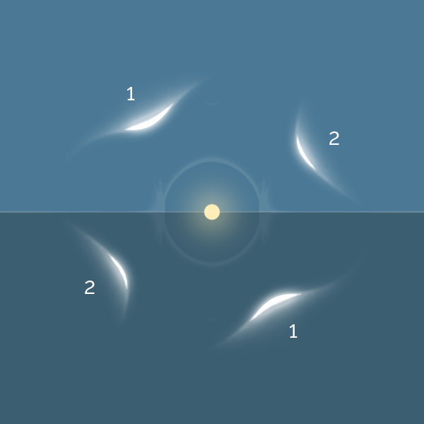 Light Path AB Light Path AB
