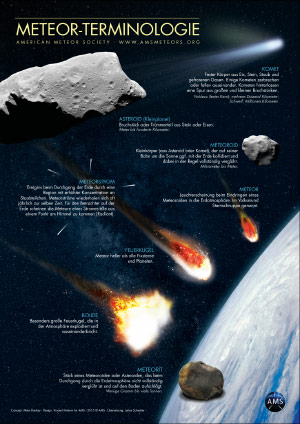 Meteor Terminology Meteor Terminology